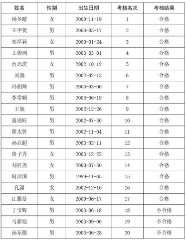米兰体育 2023年度数控车床工（冠名班）招聘 培训考核合格人员公示